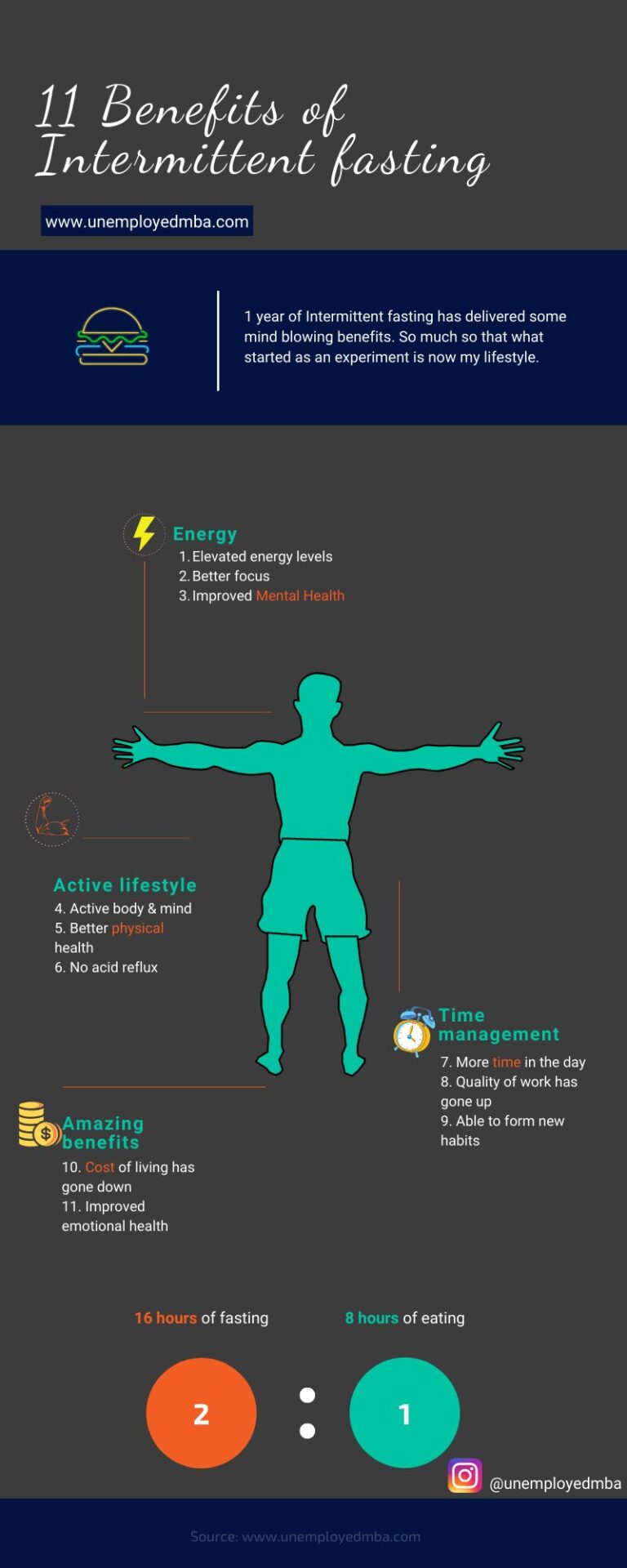 Infographic Benefits of intermittent fasting